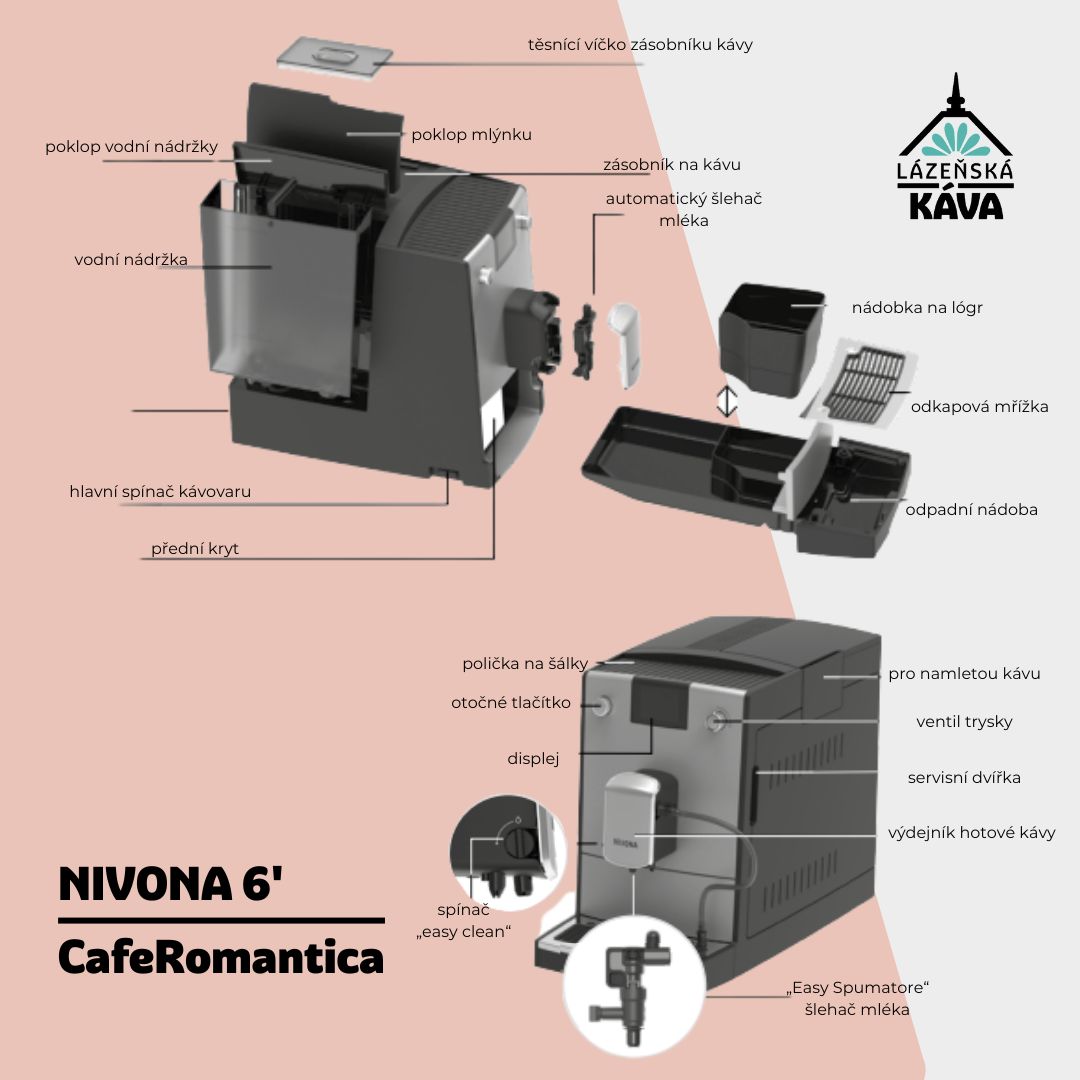 Nivona NICR 690 CafeRomantica – automatický kávovar | Lázeňská káva